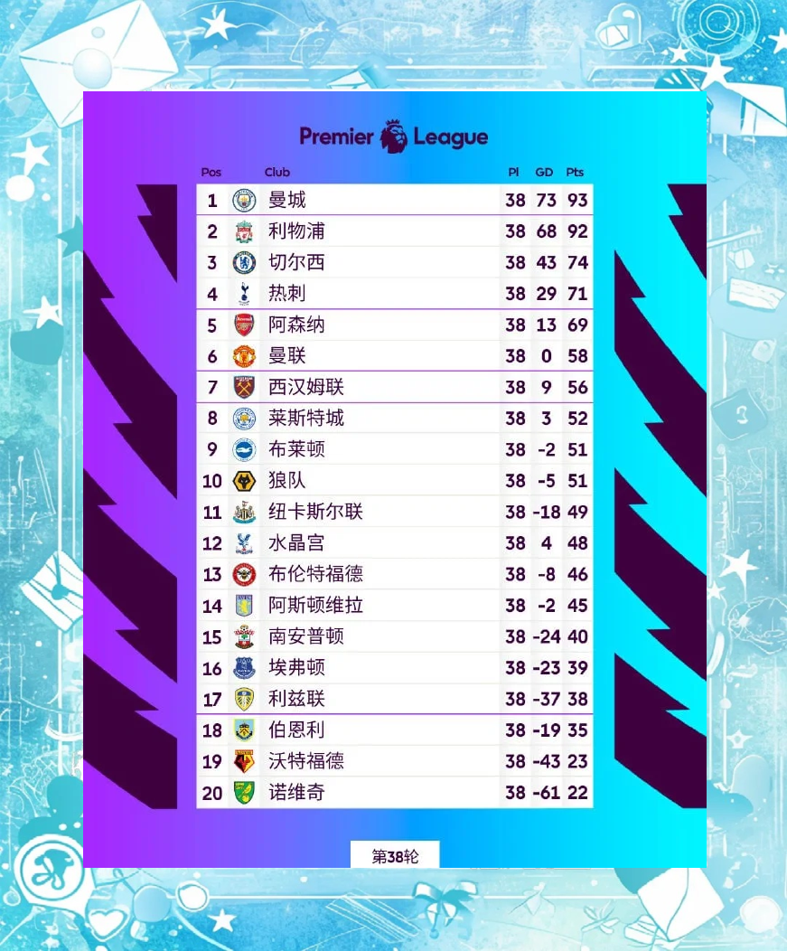 开云kaiyun-英超联赛积分榜变化频繁，冠军悬念再升